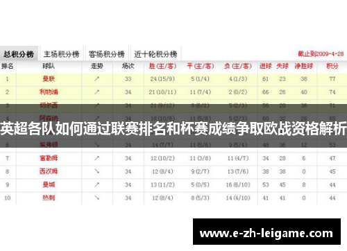 英超各队如何通过联赛排名和杯赛成绩争取欧战资格解析