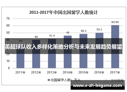 英超球队收入多样化策略分析与未来发展趋势展望