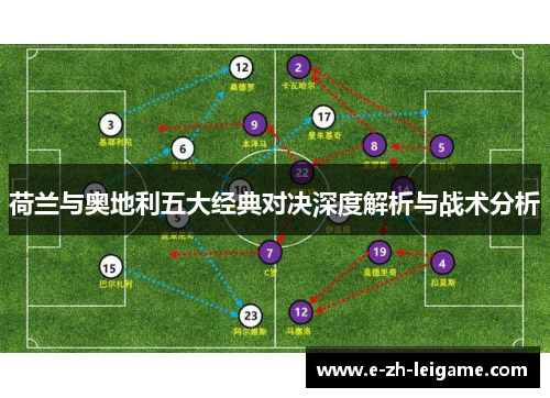 荷兰与奥地利五大经典对决深度解析与战术分析 荷兰与奥地利五大经典对决深度解析与战术分析