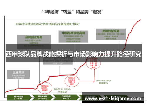 西甲球队品牌战略探析与市场影响力提升路径研究