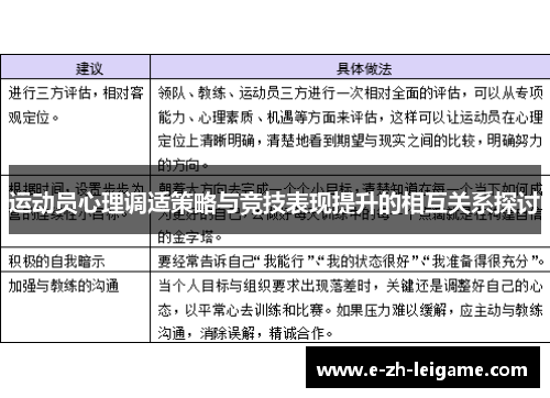 运动员心理调适策略与竞技表现提升的相互关系探讨