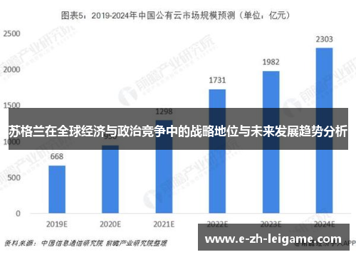 苏格兰在全球经济与政治竞争中的战略地位与未来发展趋势分析