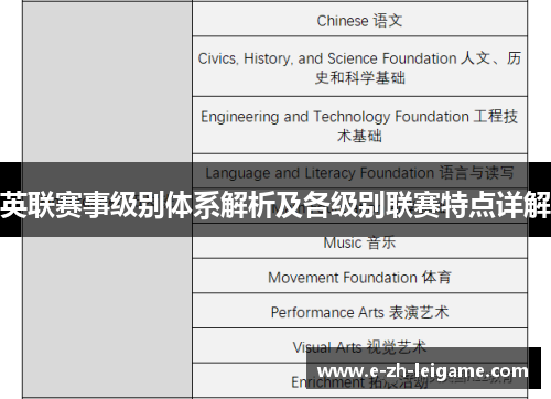英联赛事级别体系解析及各级别联赛特点详解