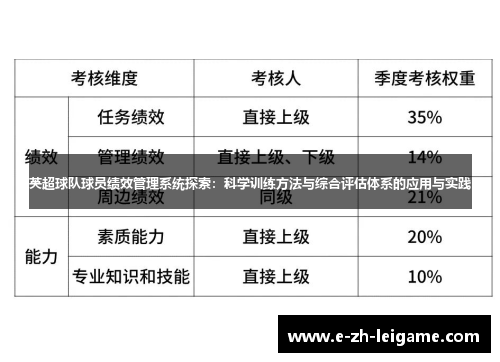 英超球队球员绩效管理系统探索:科学训练方法与综合评估体系的应用与实践 英超球队球员绩效管理系统探索:科学训练方法与综合评估体系的应用与实践