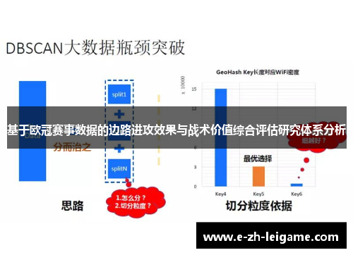 基于欧冠赛事数据的边路进攻效果与战术价值综合评估研究体系分析
