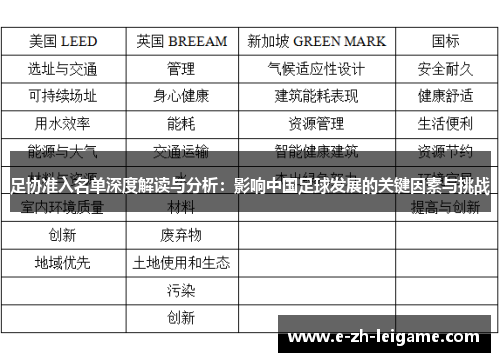 足协准入名单深度解读与分析：影响中国足球发展的关键因素与挑战