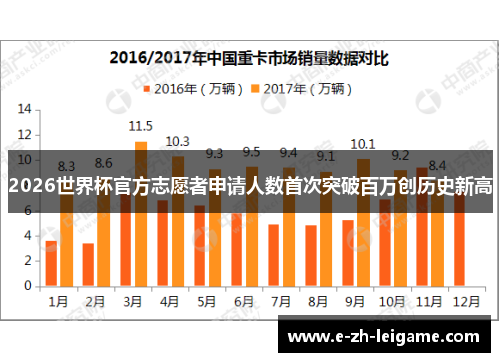 2026世界杯官方志愿者申请人数首次突破百万创历史新高