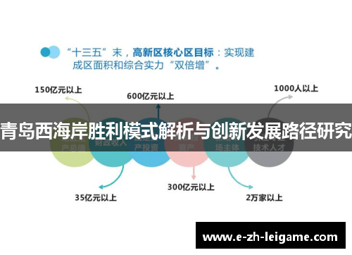 青岛西海岸胜利模式解析与创新发展路径研究