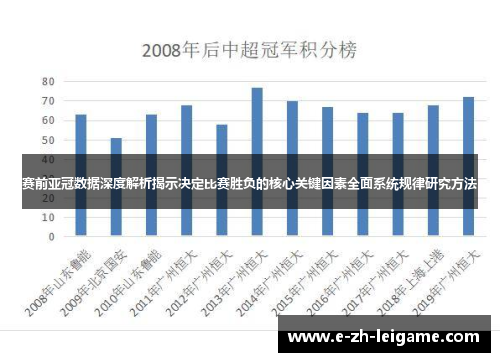 赛前亚冠数据深度解析揭示决定比赛胜负的核心关键因素全面系统规律研究方法