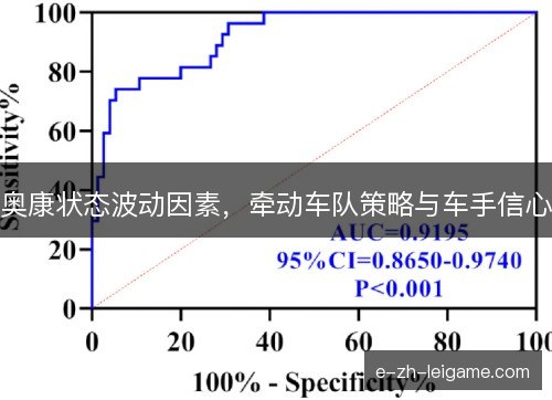 奥康状态波动因素,牵动车队策略与车手信心 奥康状态波动因素,牵动车队策略与车手信心
